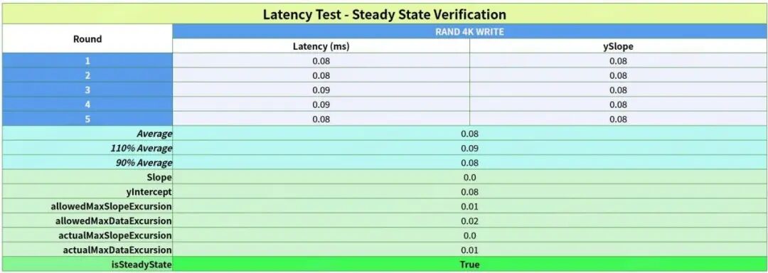 不断超越成就品牌价值，长存基于第二代QLC推出新品PCIe 4.0 SSD PC42Q - 综合专业测评篇图22