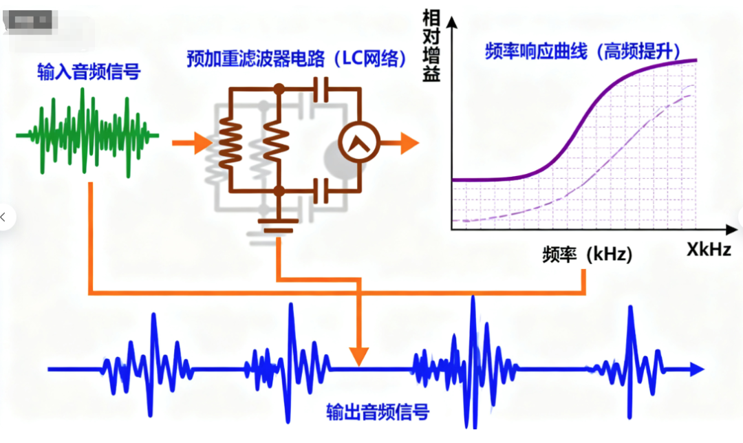 fpga实现音频预加重（pre-emphasis）滤波器图1
