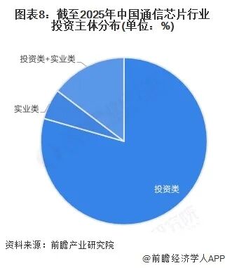 启示2025:中国通信芯片行业投融资及兼并重组分析图9