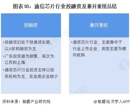 启示2025:中国通信芯片行业投融资及兼并重组分析图11