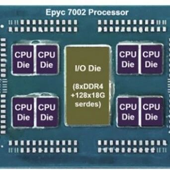 Chiplet（芯粒） —— 后摩尔时代的芯片“乐高”玩法