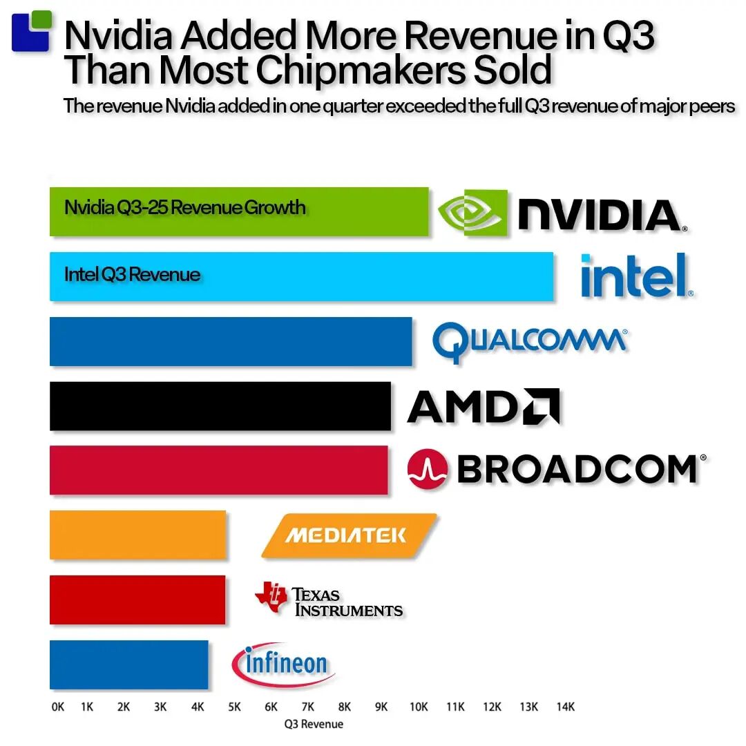 【半导体情报站】AI闭环迷思:NVIDIA、圈内经济与泡沫之争(一)图5