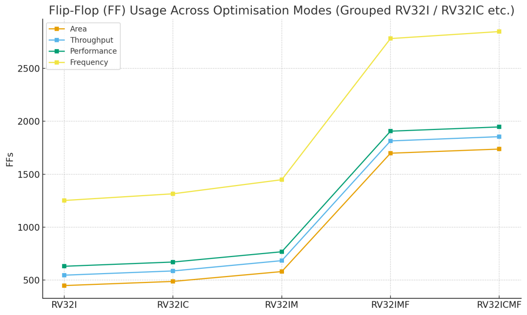为什么越来越多 FPGA 项目开始依赖 MicroBlaze V？深度解析图5