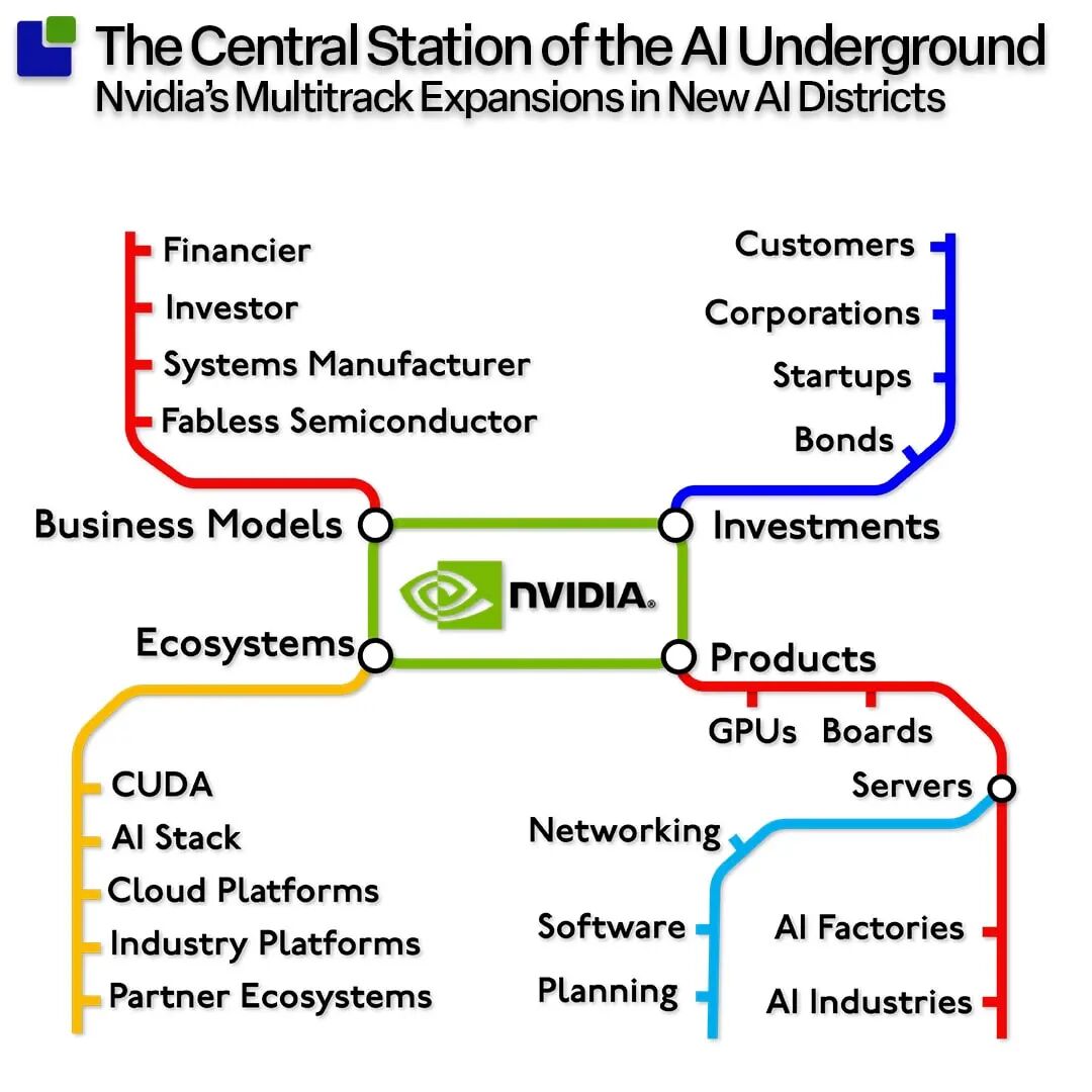 【半导体情报站】AI闭环迷思:NVIDIA、圈内经济与泡沫之争(二)图3