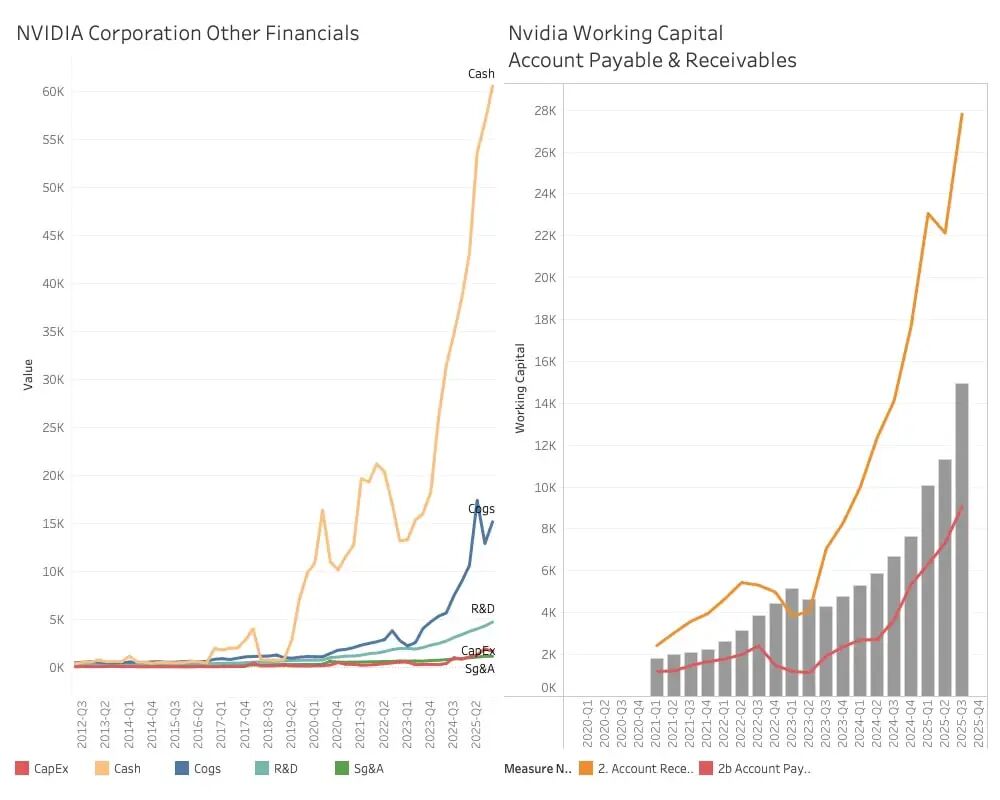 【半导体情报站】AI闭环迷思:NVIDIA、圈内经济与泡沫之争(二)图4