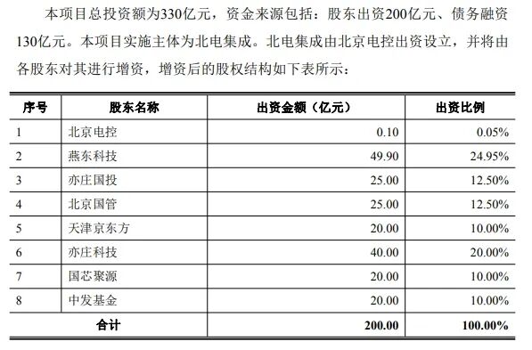 330亿元12英寸集成电路项目设备搬入图1