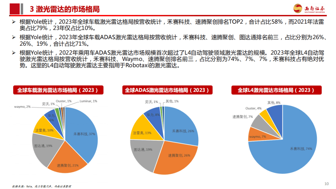 美国，拟封杀中国传感器！图5