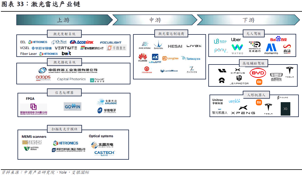美国，拟封杀中国传感器！图6