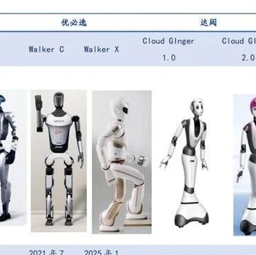 人形机器人轻量化：路径、材料与核心部件的深度剖析