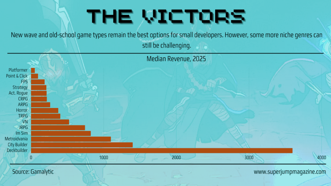 影响独立游戏开发者的14个核心要点（上）图4