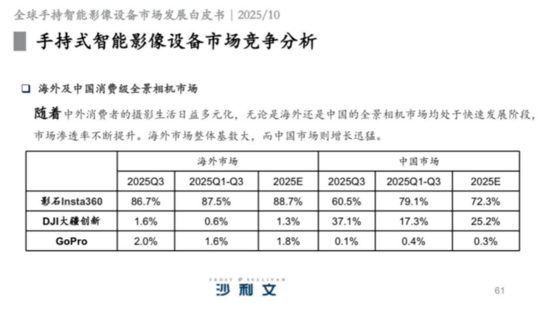 生死大疆，大疆大战前员工图13