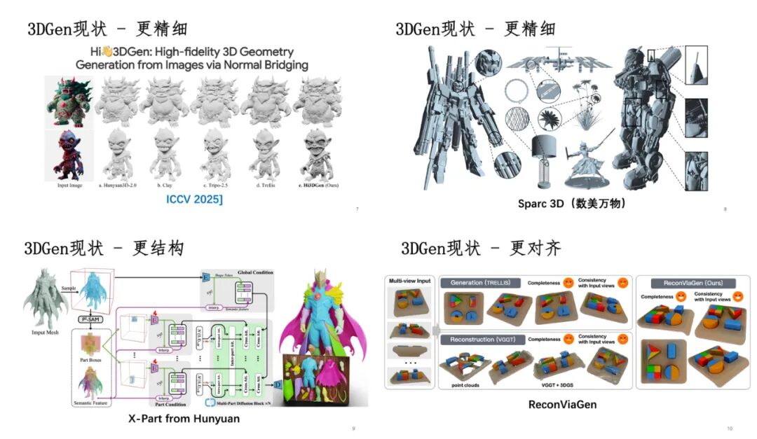 港中深韩晓光:3DGen,人类安全感之战丨GAIR 2025图9