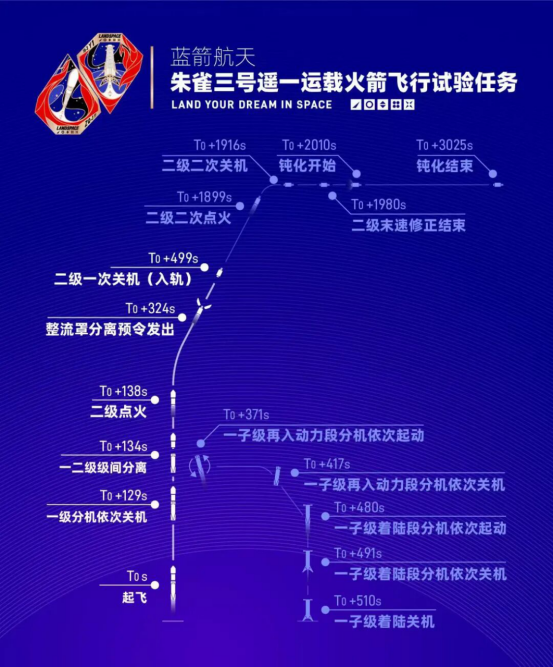 只差一步！朱雀三号首次披露火箭回收细节图5