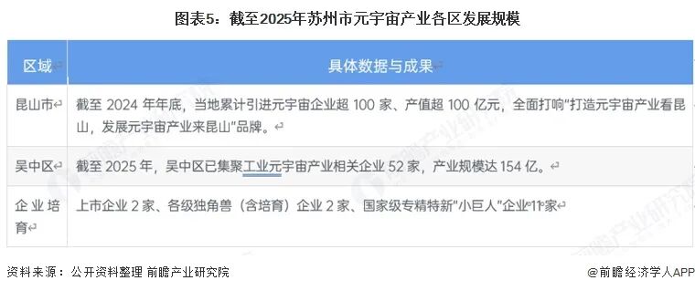 投资苏州丨一文看懂苏州市元宇宙产业发展现状与投资机会前瞻图6