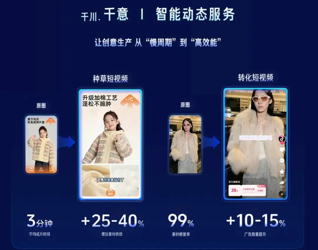 AI 时代,如何定义电商营销新范式?图4