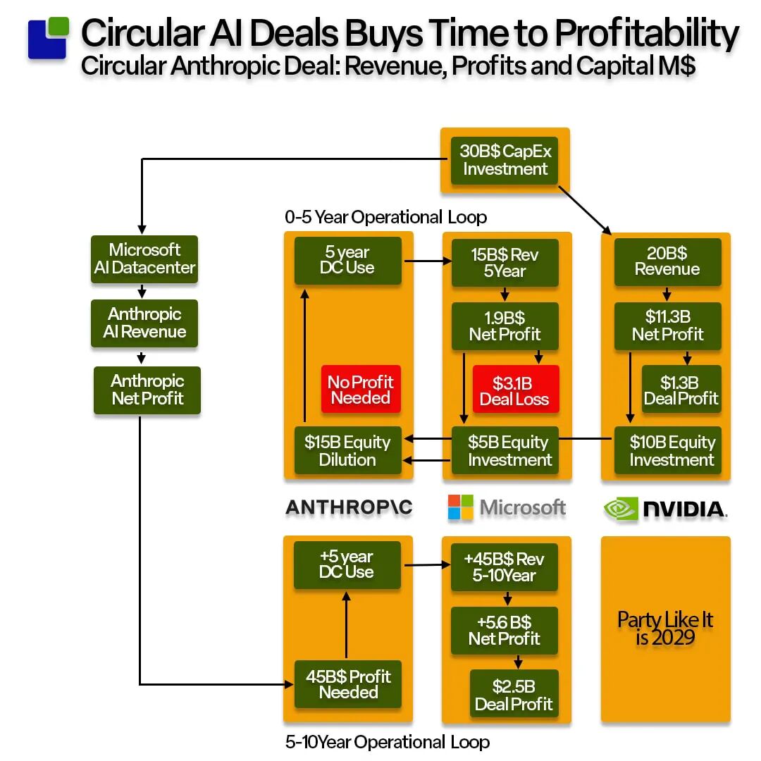 【半导体情报站】AI闭环迷思:NVIDIA、圈内经济与泡沫之争(三)图3