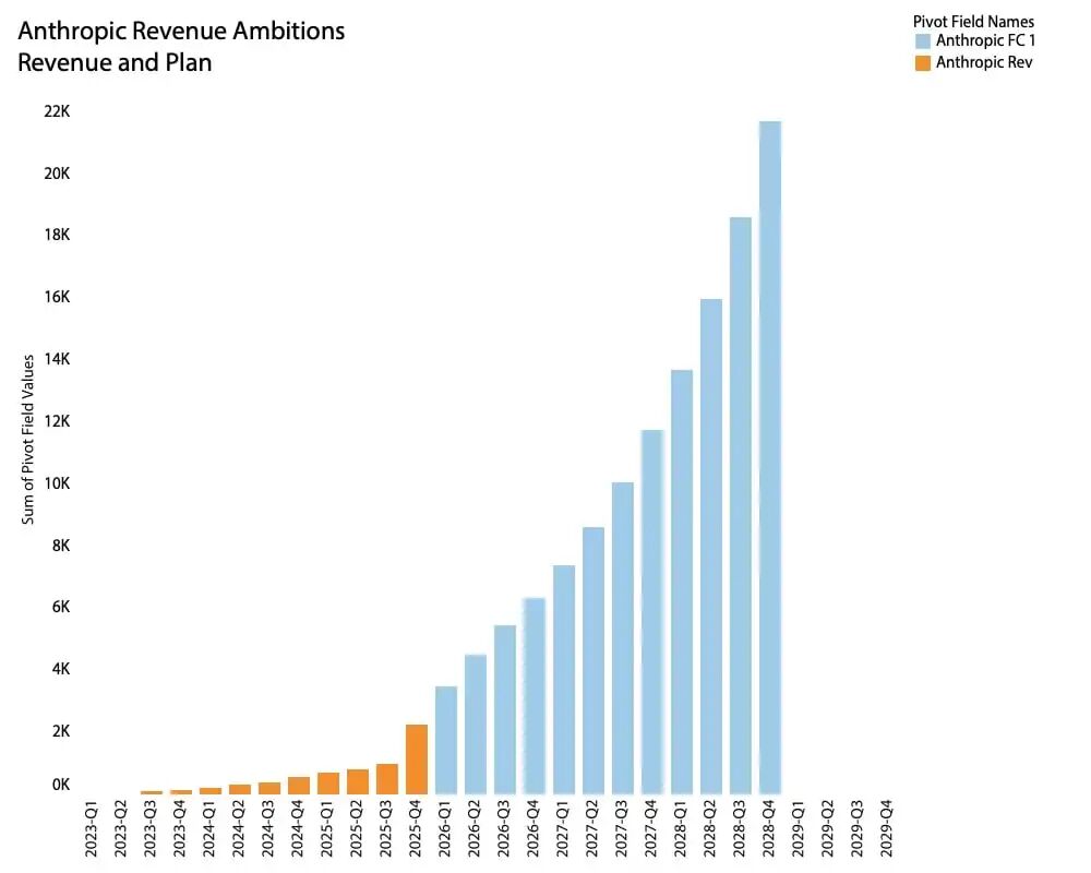 【半导体情报站】AI闭环迷思:NVIDIA、圈内经济与泡沫之争(三)图6