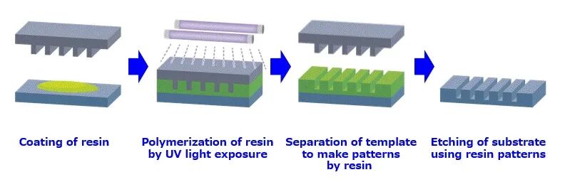 日本成功开发1.4nm纳米&ldquo;光刻机&rdquo;图1