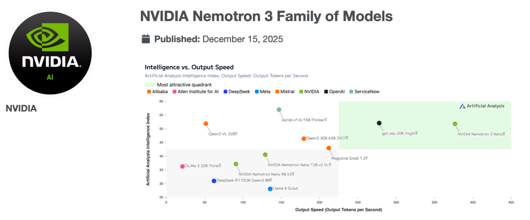 英伟达开源全新大模型：黄仁勋不想只「卖铲子」图5