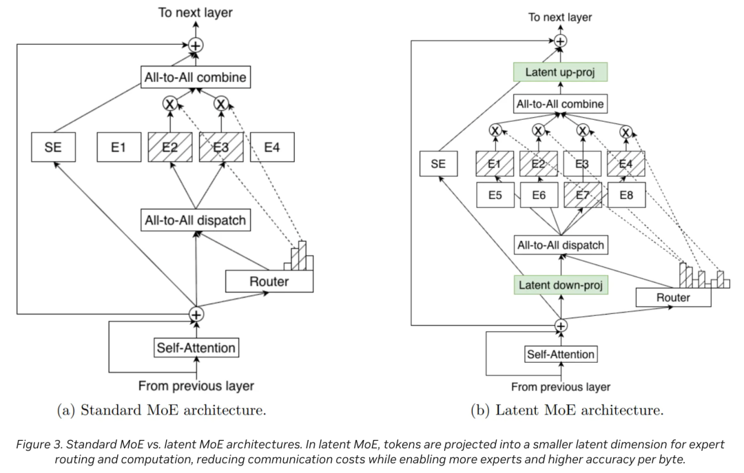 英伟达开源全新大模型：黄仁勋不想只「卖铲子」图12