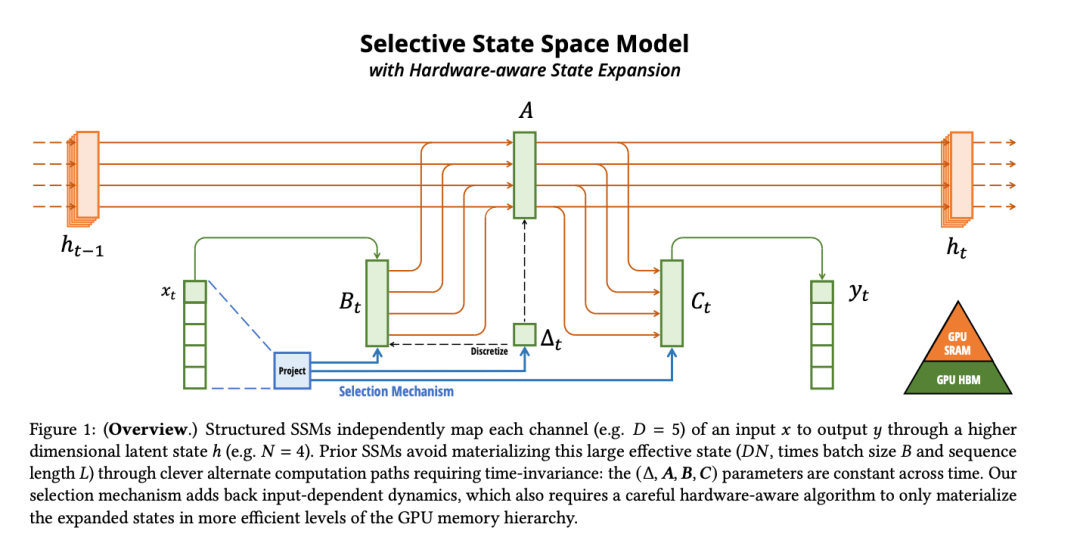 英伟达开源全新大模型：黄仁勋不想只「卖铲子」图16