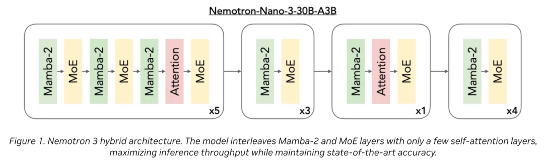 英伟达开源全新大模型：黄仁勋不想只「卖铲子」图17
