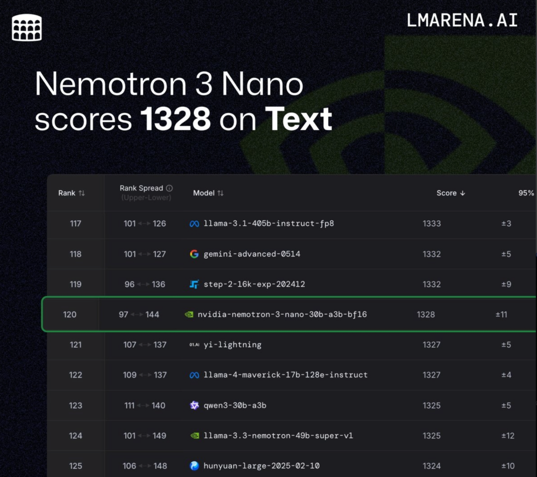 英伟达开源全新大模型：黄仁勋不想只「卖铲子」图28