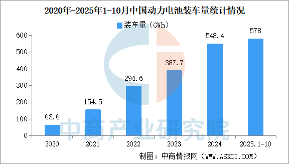 2025年中国换电行业产业链图谱及投资布局分析图8