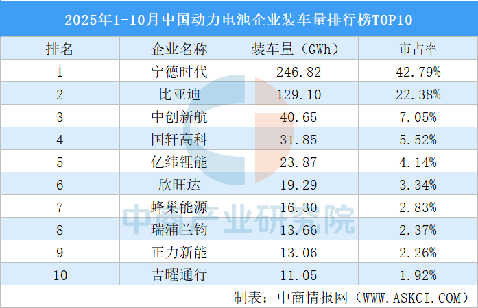 2025年中国换电行业产业链图谱及投资布局分析图9