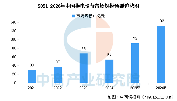 2025年中国换电行业产业链图谱及投资布局分析图10