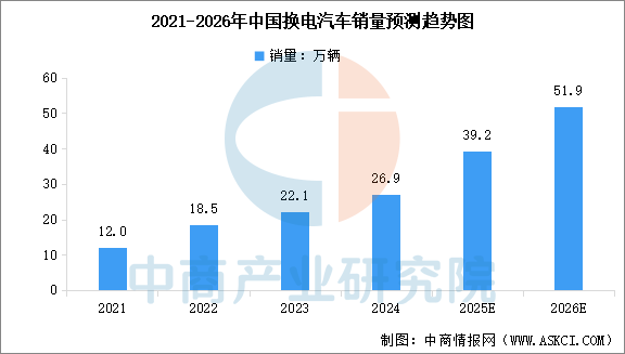 2025年中国换电行业产业链图谱及投资布局分析图11