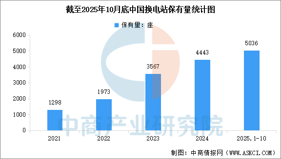 2025年中国换电行业产业链图谱及投资布局分析图14