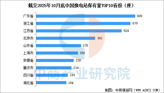 2025年中国换电行业产业链图谱及投资布局分析图15