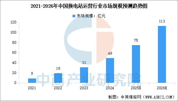 2025年中国换电行业产业链图谱及投资布局分析图16