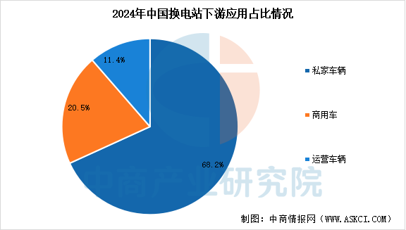 2025年中国换电行业产业链图谱及投资布局分析图21