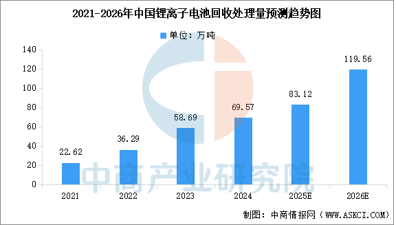 2025年中国换电行业产业链图谱及投资布局分析图22
