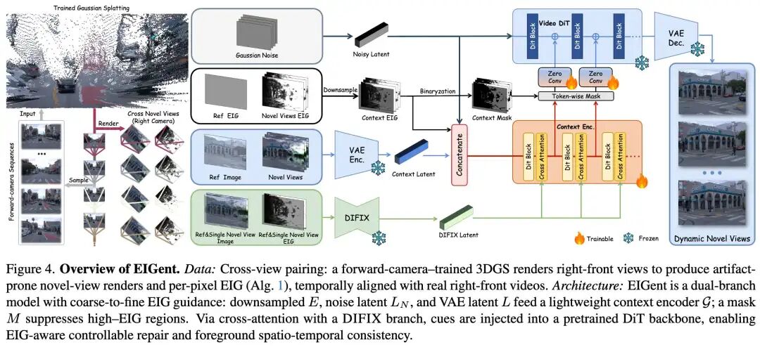 FaithFusion问世！无额外条件、即插即用，百度如何用「信息增益」平衡3D重建的「保真」与「创造」？图8