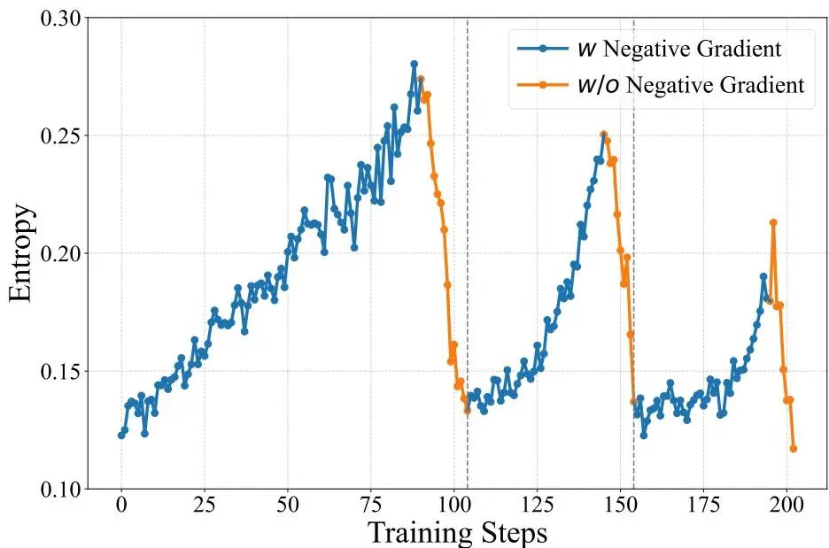 400万token上下文无压力？阿里通义QwenLong-L1.5刷新长文本推理纪录，性能比肩GPT-5图6