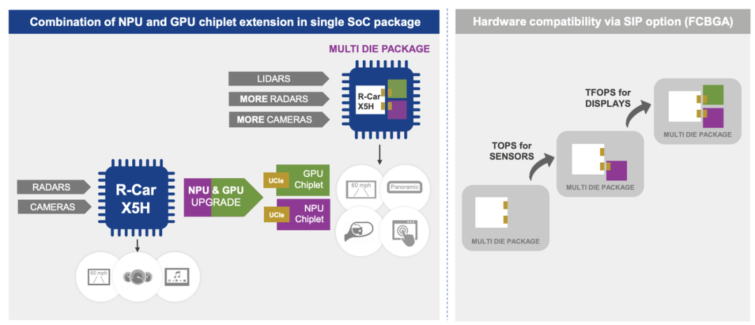 老牌汽车电子企业做 SoC，还有机会回到舞台中央吗？图5