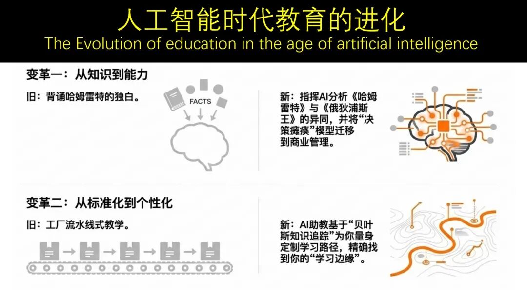 郭毅可院士:AI带来「知识通胀」,击碎了传统教育的「前提假设」丨GAIR 2025图10