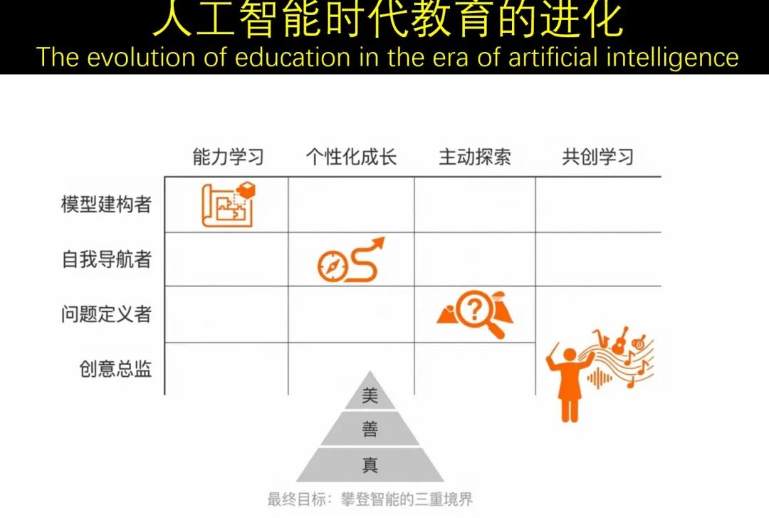 郭毅可院士:AI带来「知识通胀」,击碎了传统教育的「前提假设」丨GAIR 2025图13