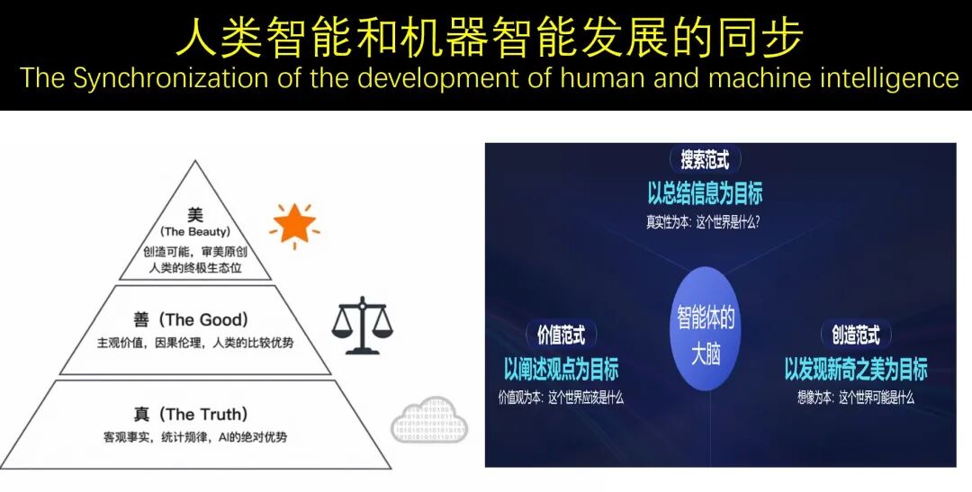 郭毅可院士:AI带来「知识通胀」,击碎了传统教育的「前提假设」丨GAIR 2025图14