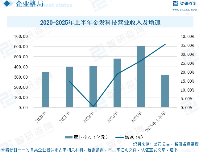2025年中国新能源汽车热塑性复合材料行业政策、市场规模及发展前景展望：新能源汽车快速发展，推动行业需求持续增长[图]图15