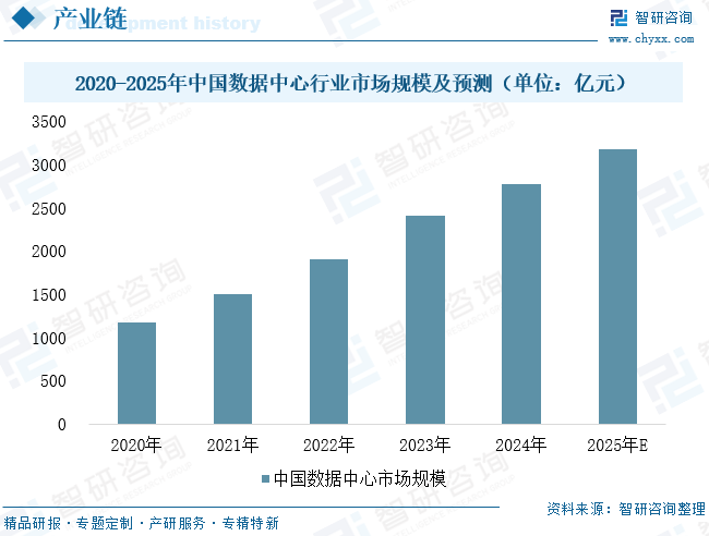 2026年中国光路交换机&zwnj;行业市场规模及未来发展趋势研判：头部企业加速技术验证与规模化部署，引领光路交换产业爆发[图]图9