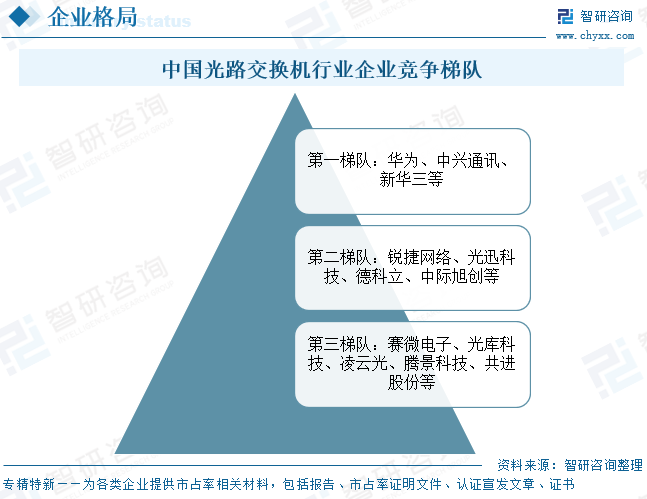 2026年中国光路交换机&zwnj;行业市场规模及未来发展趋势研判：头部企业加速技术验证与规模化部署，引领光路交换产业爆发[图]图15