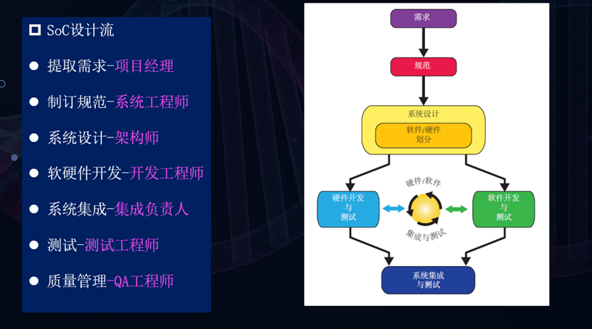 FPGA+DSP/ARM架构开发与应用图8
