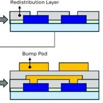 Micro LED背光样机亮相：用量降低84%