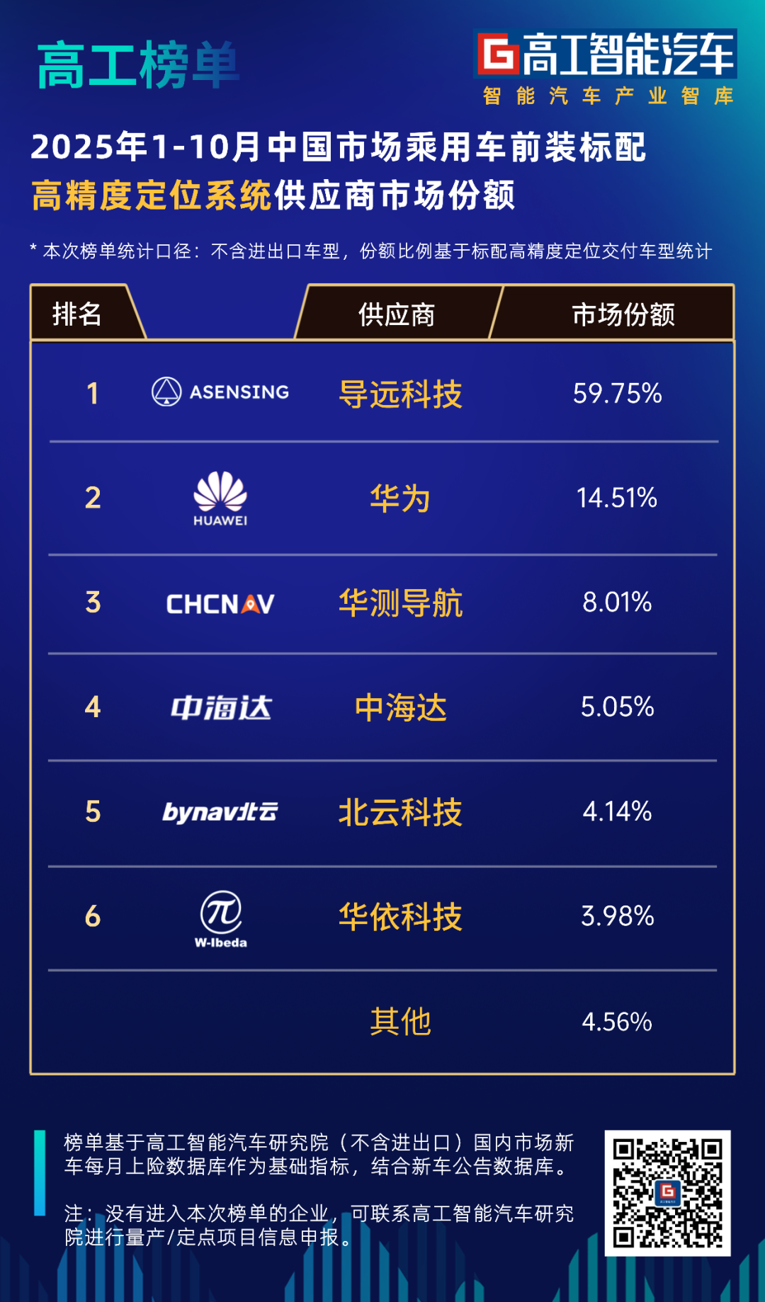 MEMS惯性芯片走向国产化，谁在领跑高精度定位赛道？图3