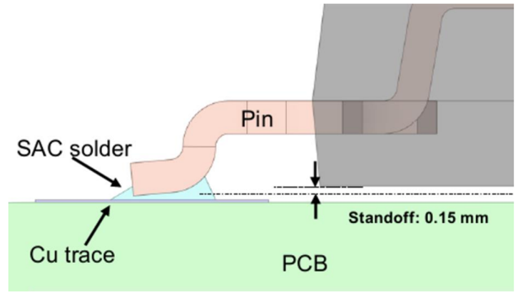 QDPAK顶部散热封装简介图3