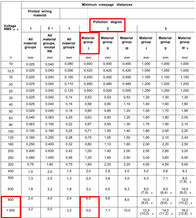 QDPAK顶部散热封装简介图5
